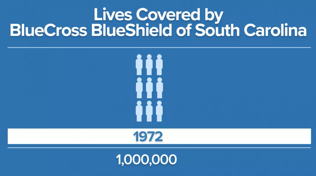 Lives Covered by BlueCross BlueShield of South Carolina