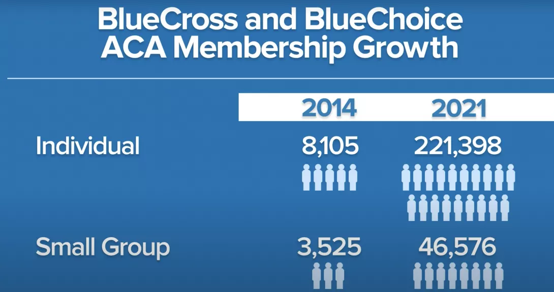 Evolution of Access - ACA Membership Growth