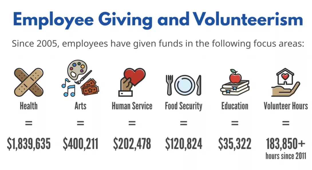 The Heart of It All - Employee Giving