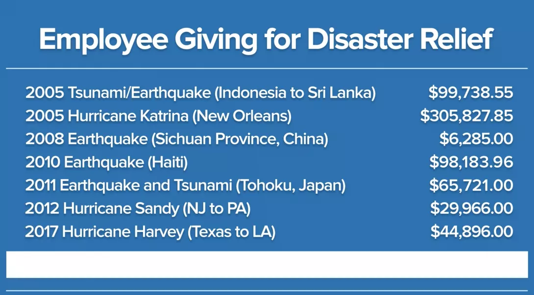 The Heart of It All – Employee Giving for Disaster Relief