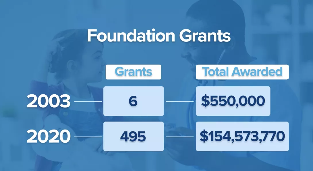 For the Public Good – Foundation Grants
